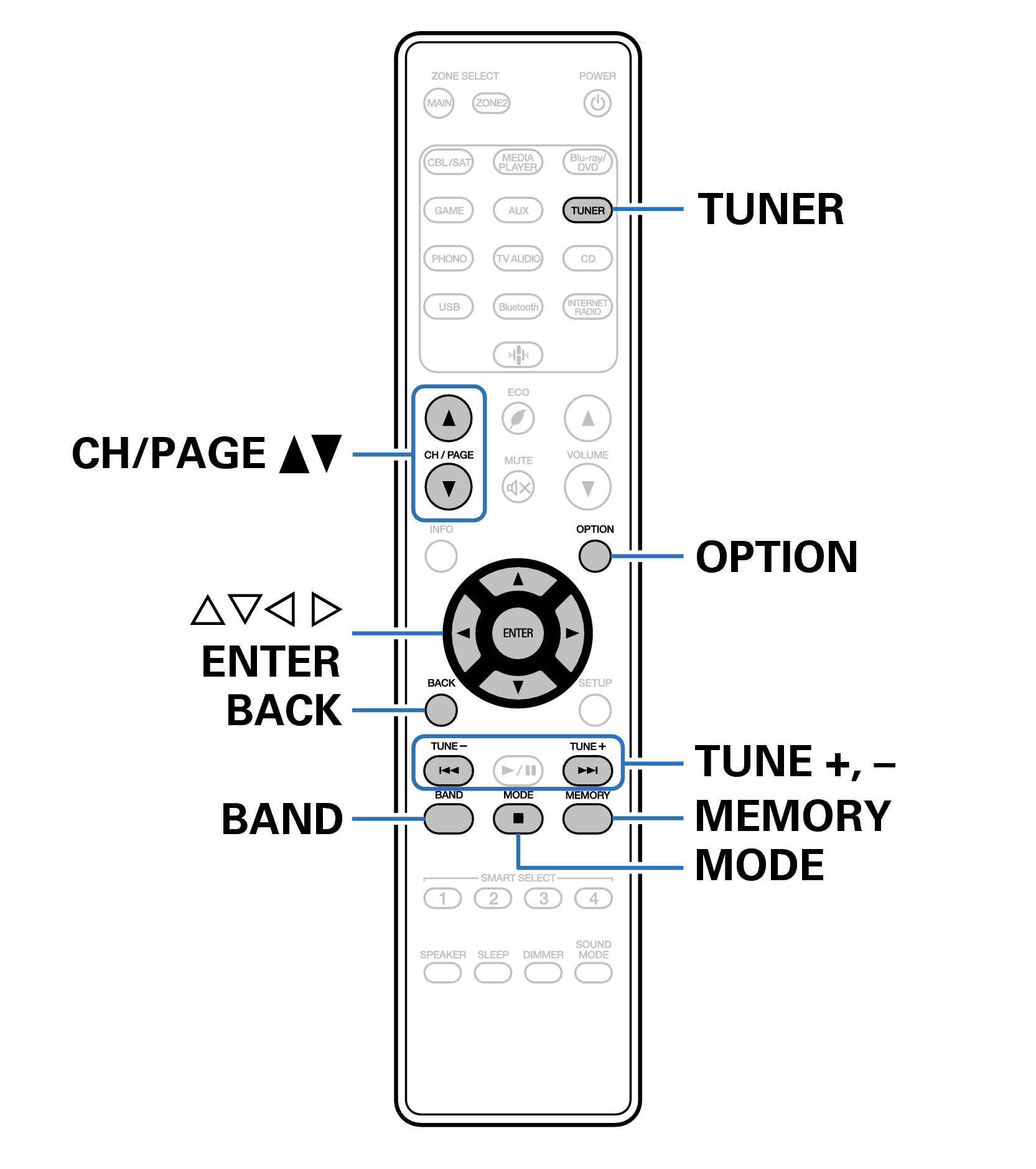 Ope FMDAB RC041